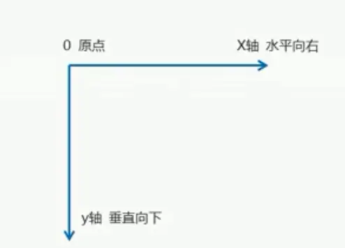 网页中的二维坐标系.png