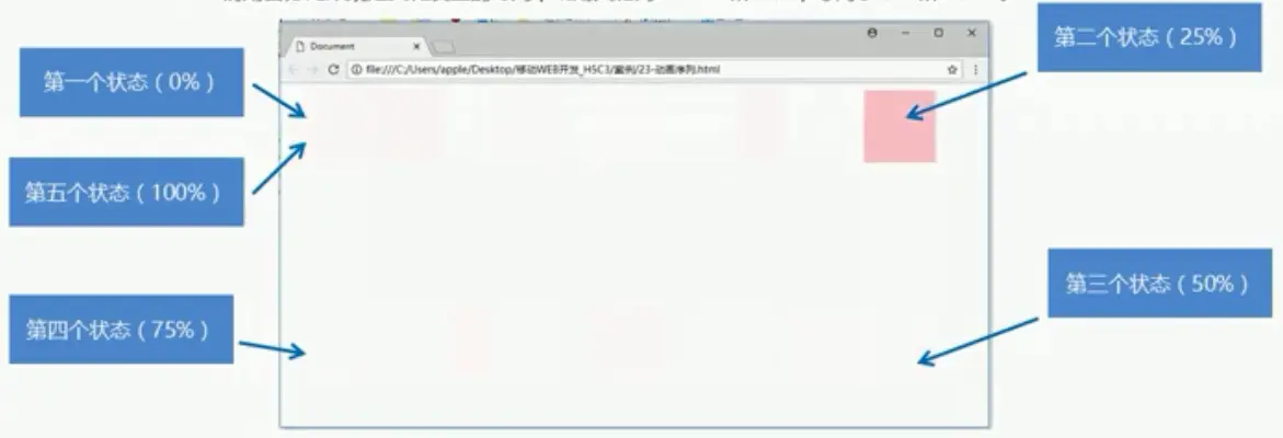 多个状态的变化.png