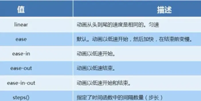 速度曲线属性值.png