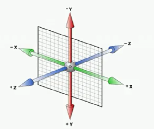 3D坐标系.png