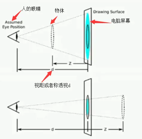 3D透视原理.png