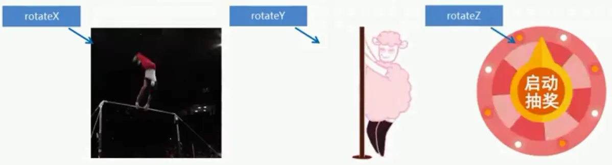 rotateX和rotateY和rotateZ.png