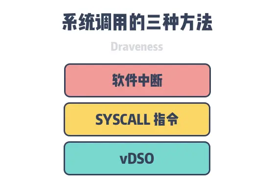 syscall-approaches