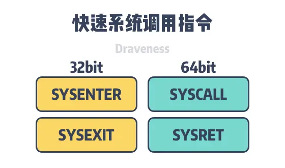 fast-syscall-instruction