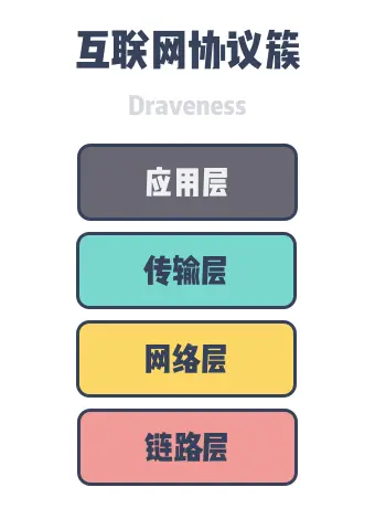 internet-protocol-suite