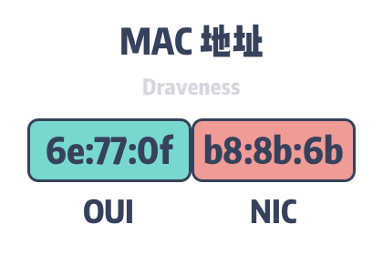 mac-address