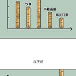 CRMEB技术团队于2020-05-26 11:51发布的图片