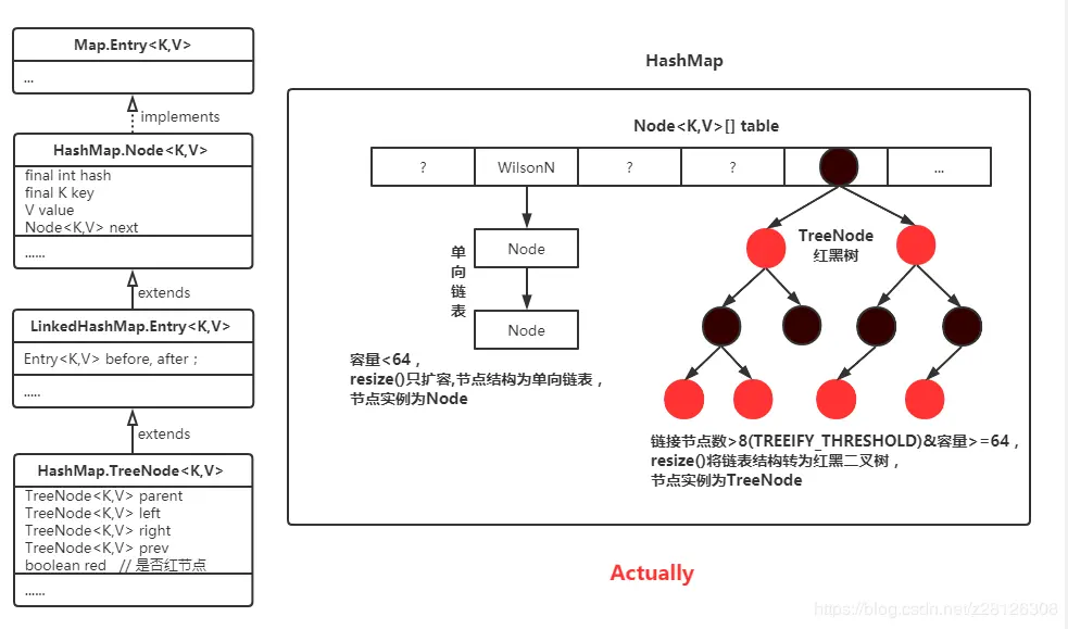hashmap