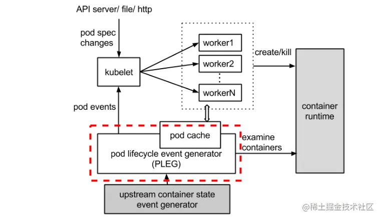 kubeletmetrics深入解析kubelet源码简