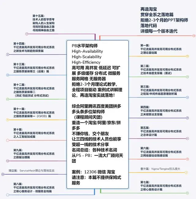 每天花2小时复习Java面试指南，高级架构视频，我进了阿里定级P7