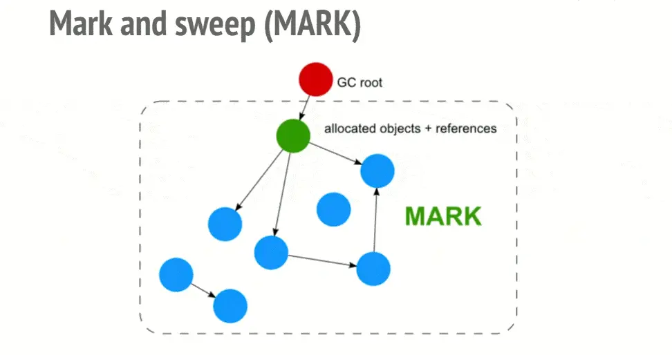 gc_mark_sweep