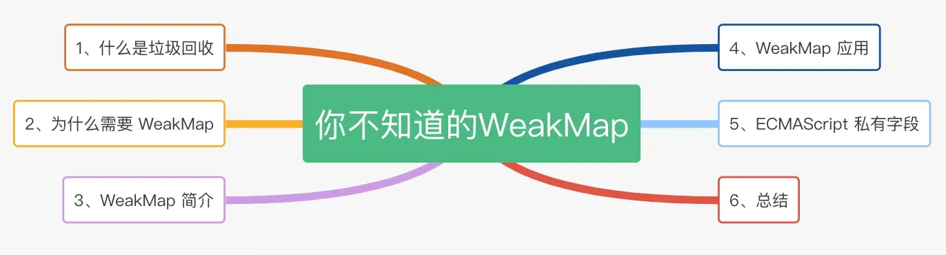 you-dont-know-weakmap