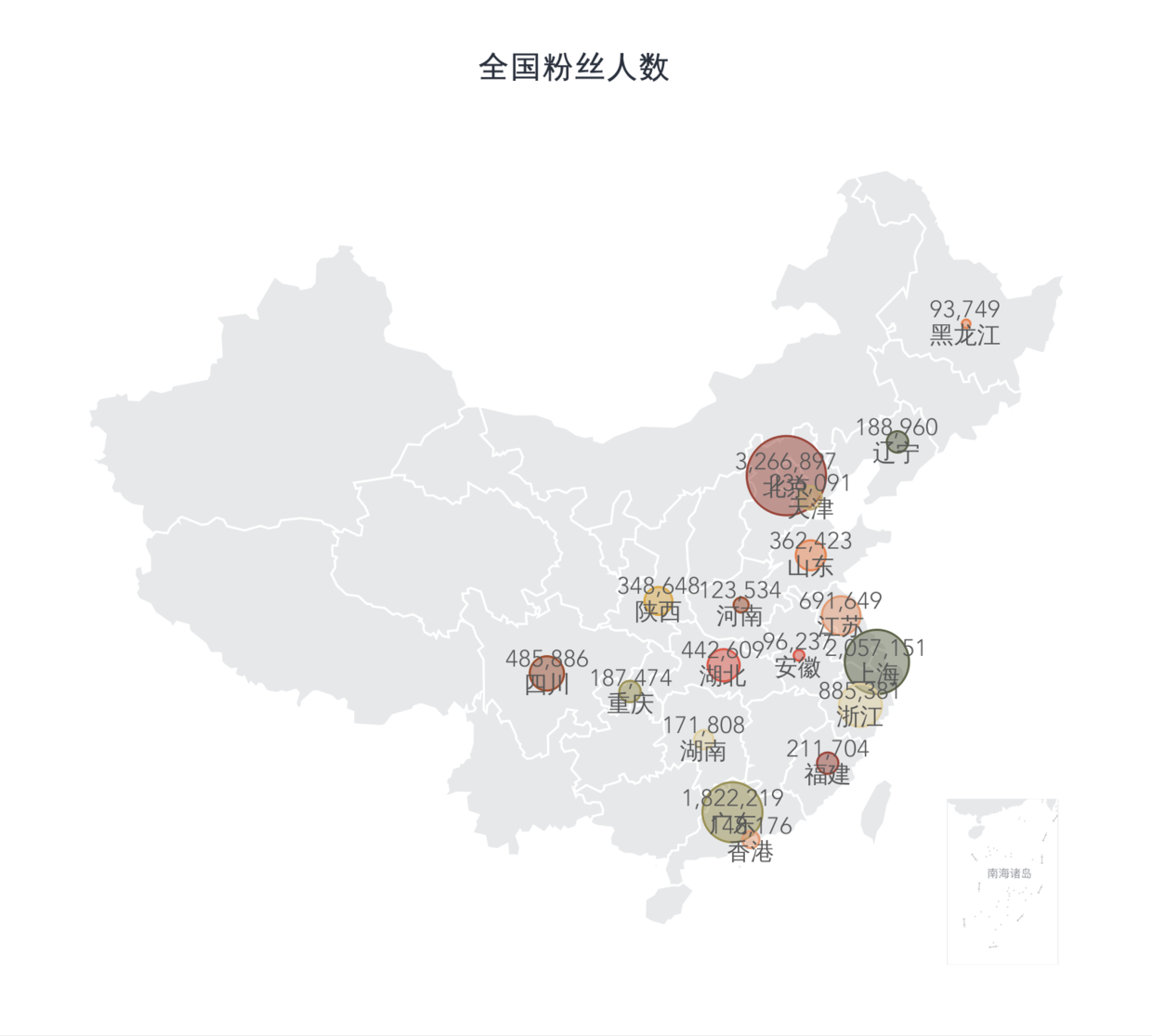 各省市的粉丝人数分布.png