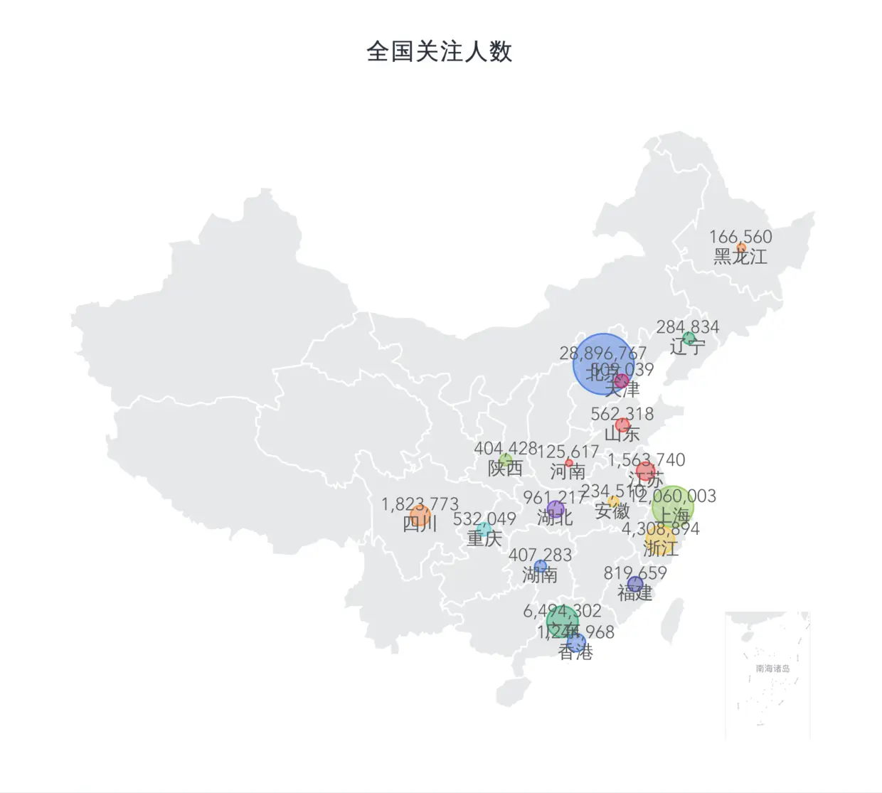各省市的关注人数分布.png