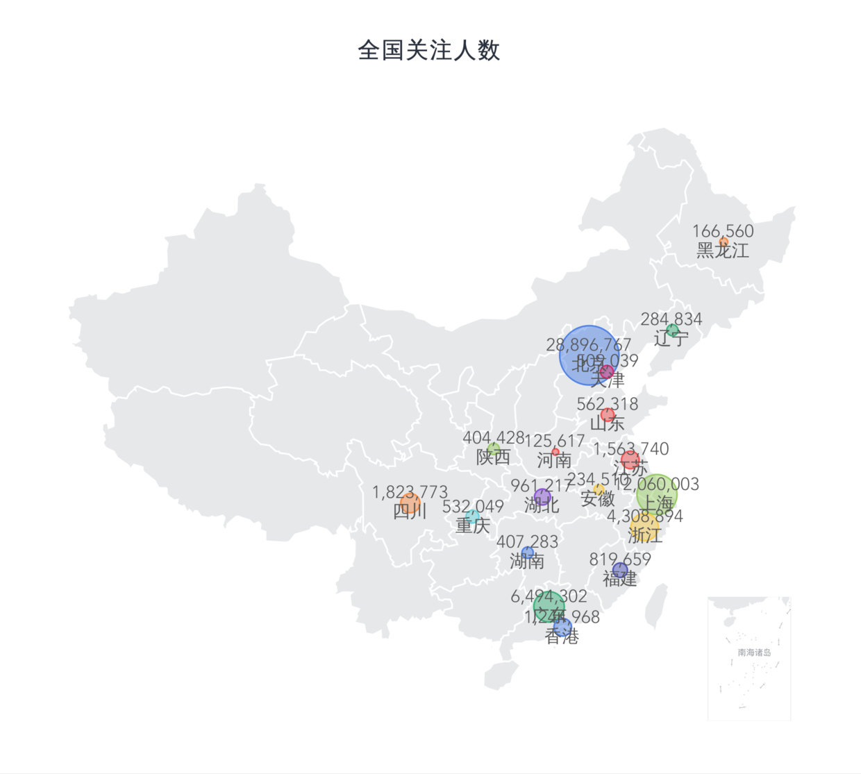 各省市的关注人数分布.png