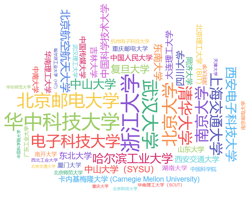 总体学校统计