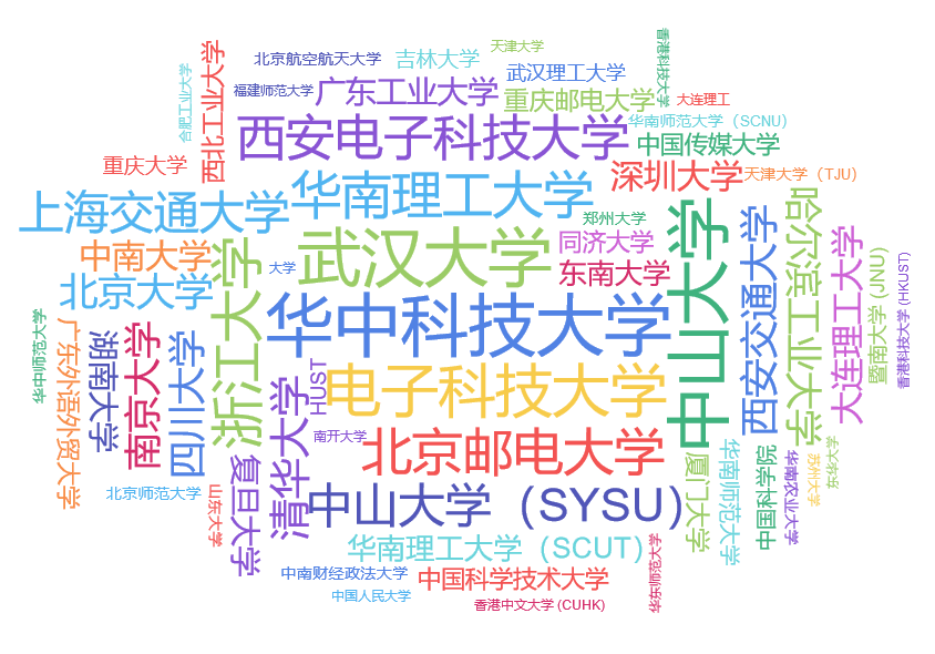 腾讯