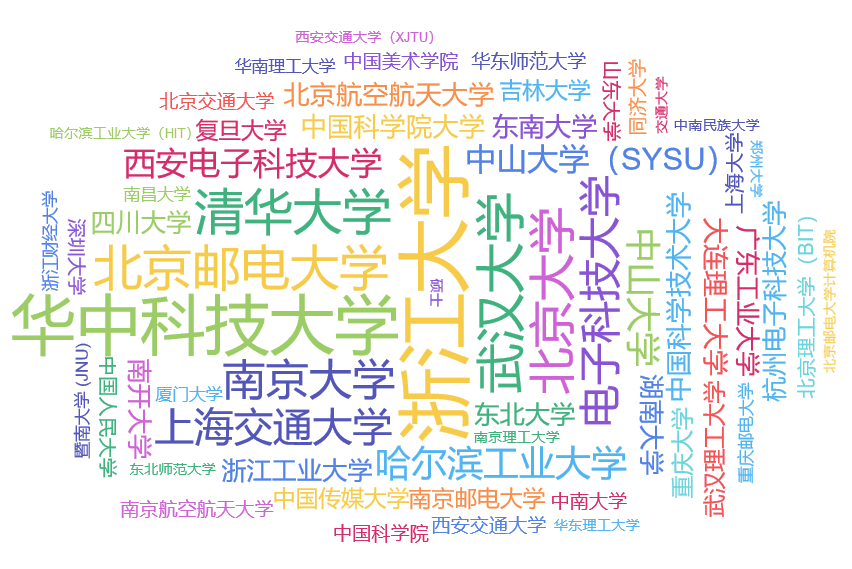 阿里