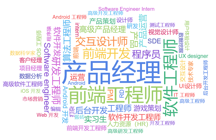 工作岗位分布