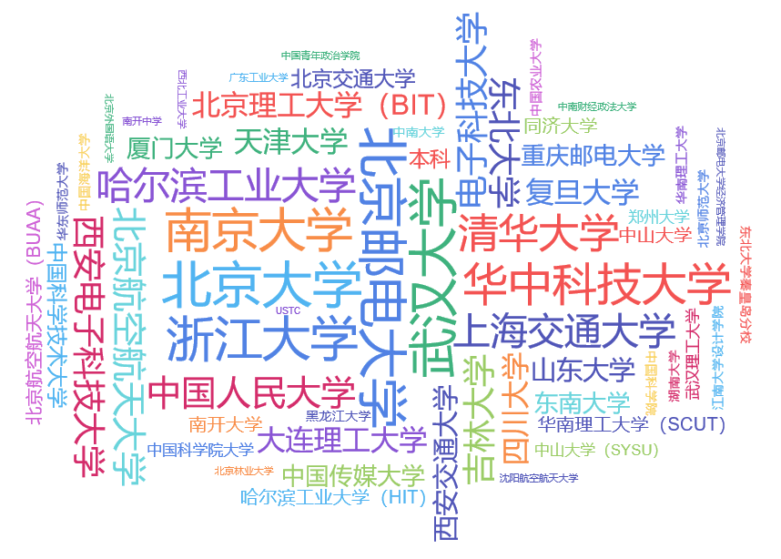 百度