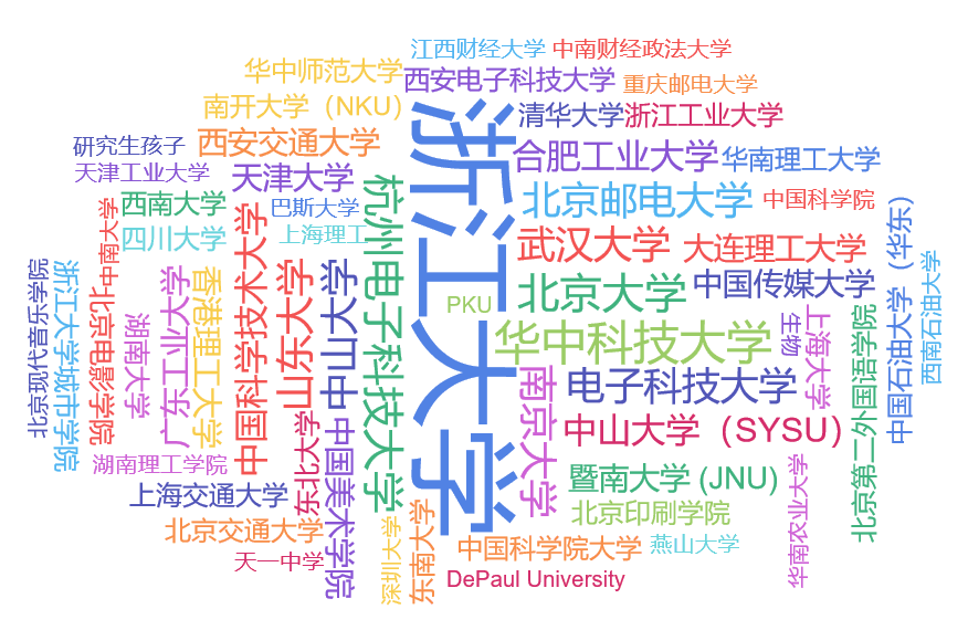网易