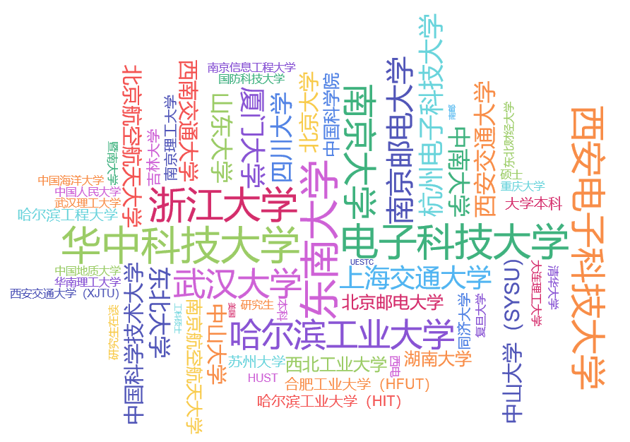 华为