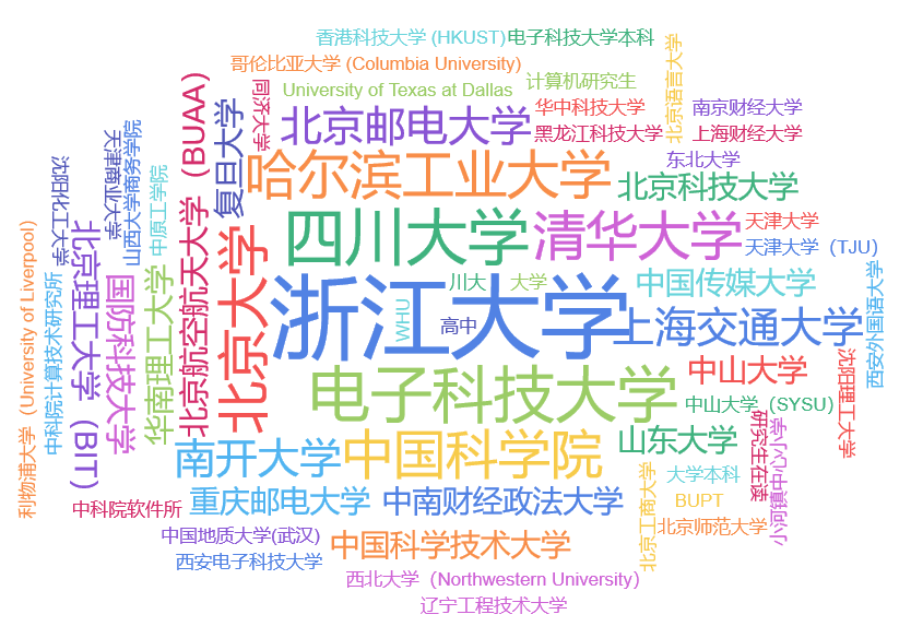 滴滴出行