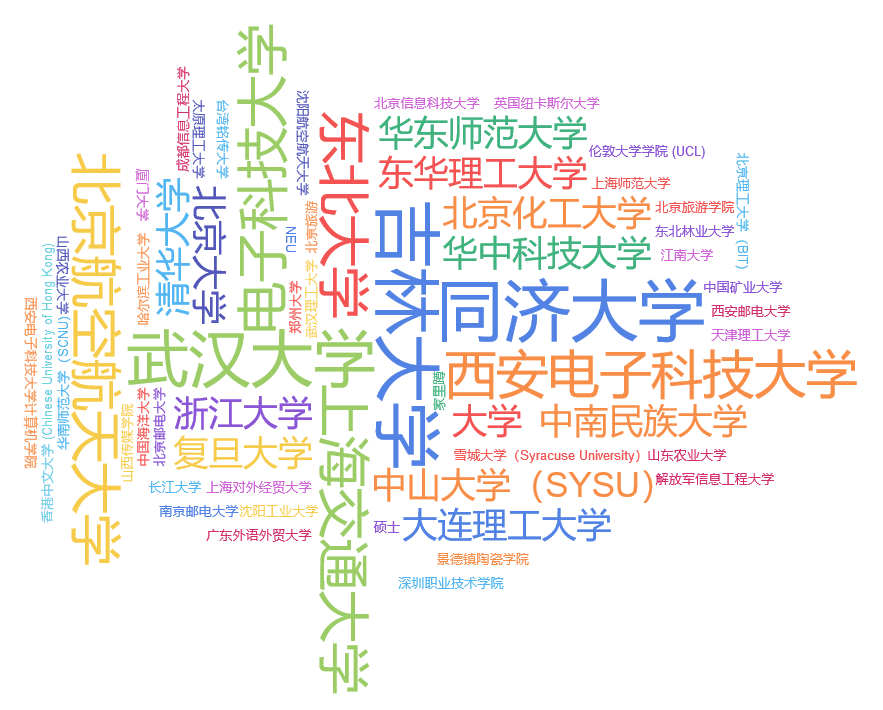 携程_去哪儿