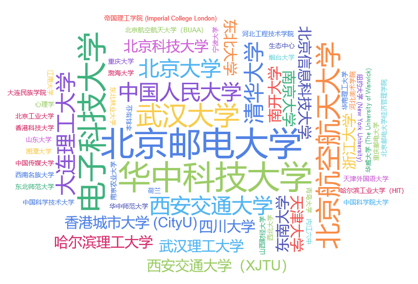 小米