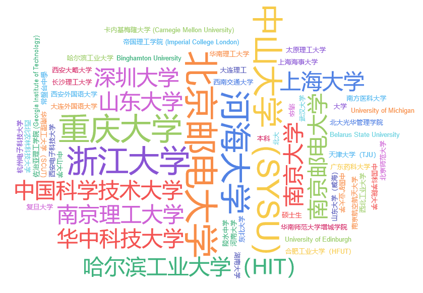 中兴_思科