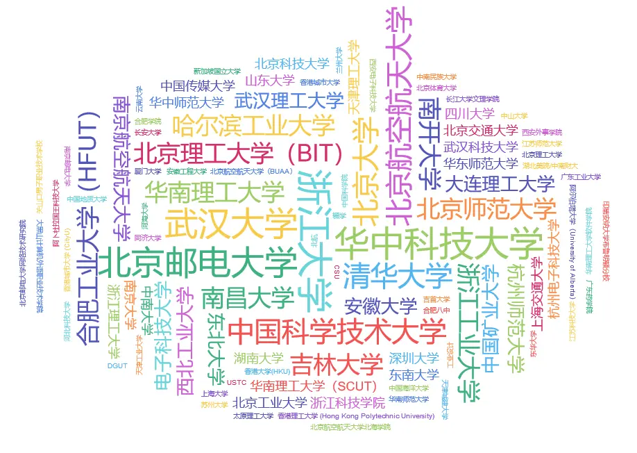 唯品会搜狐搜狗蘑菇街科大讯飞