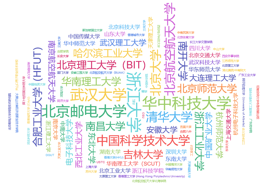 唯品会搜狐搜狗蘑菇街科大讯飞