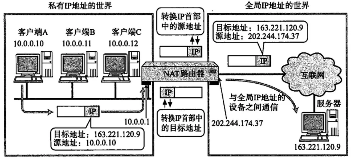 NAT原理.jpg