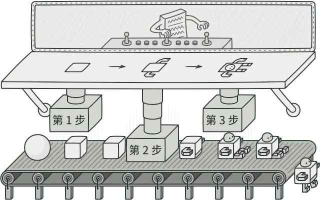 建造者模式，图片来自 refactoringguru.cn