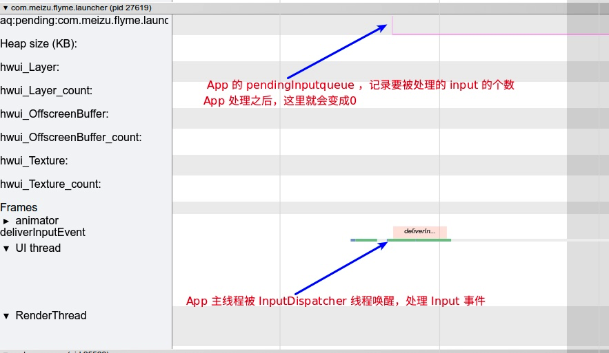 Input In App