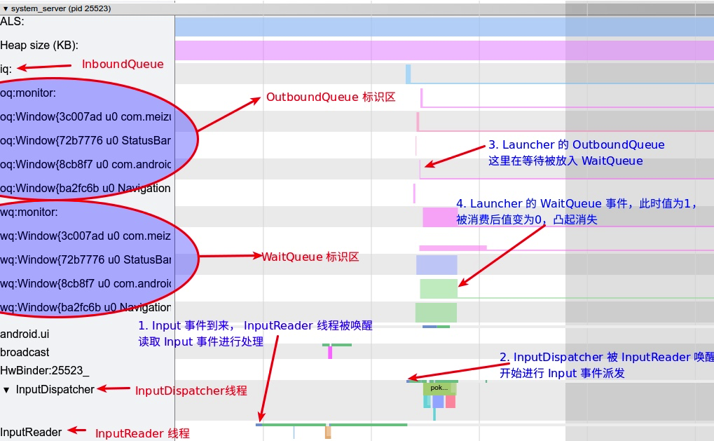 Input In SystemServer