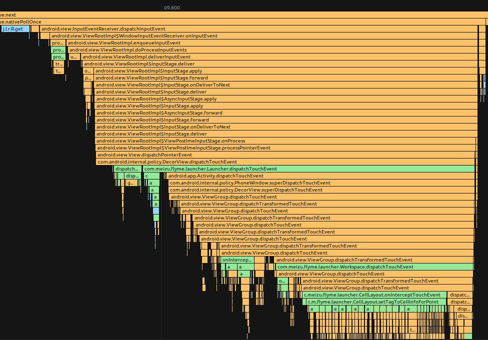 Input Trace