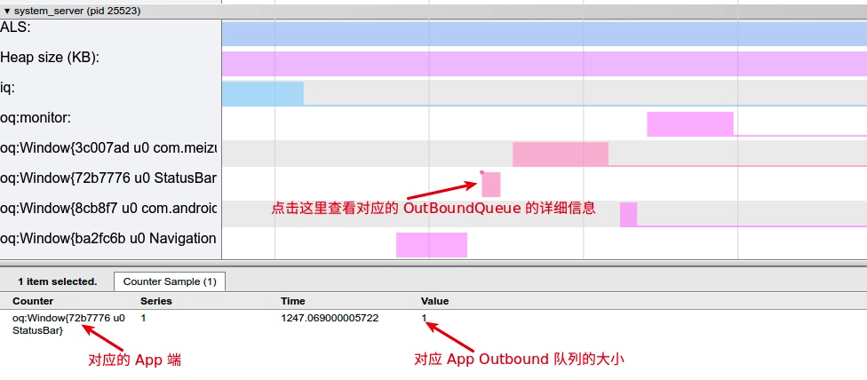 OutboundQueue