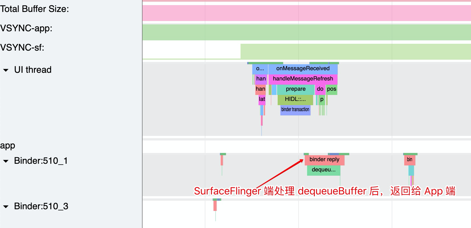 SurfaceFlinger 端的 Buffer 操作