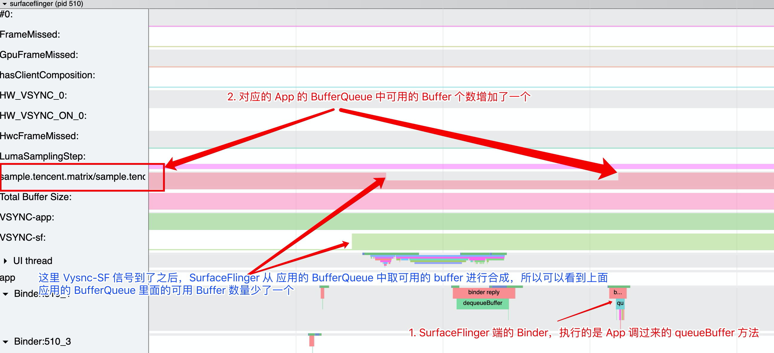 SurfaceFlinger 端的 queueBuffer 操作
