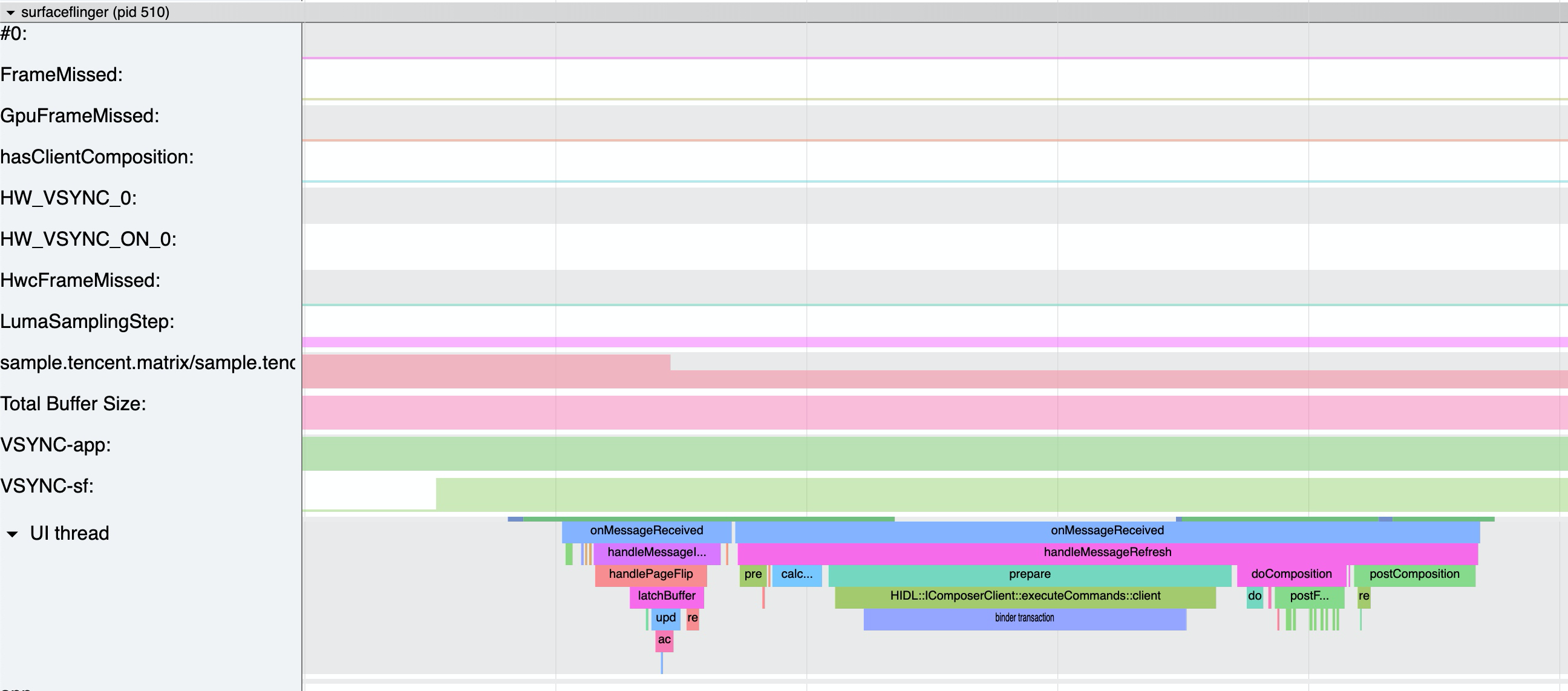 SurfaceFlinger 流程