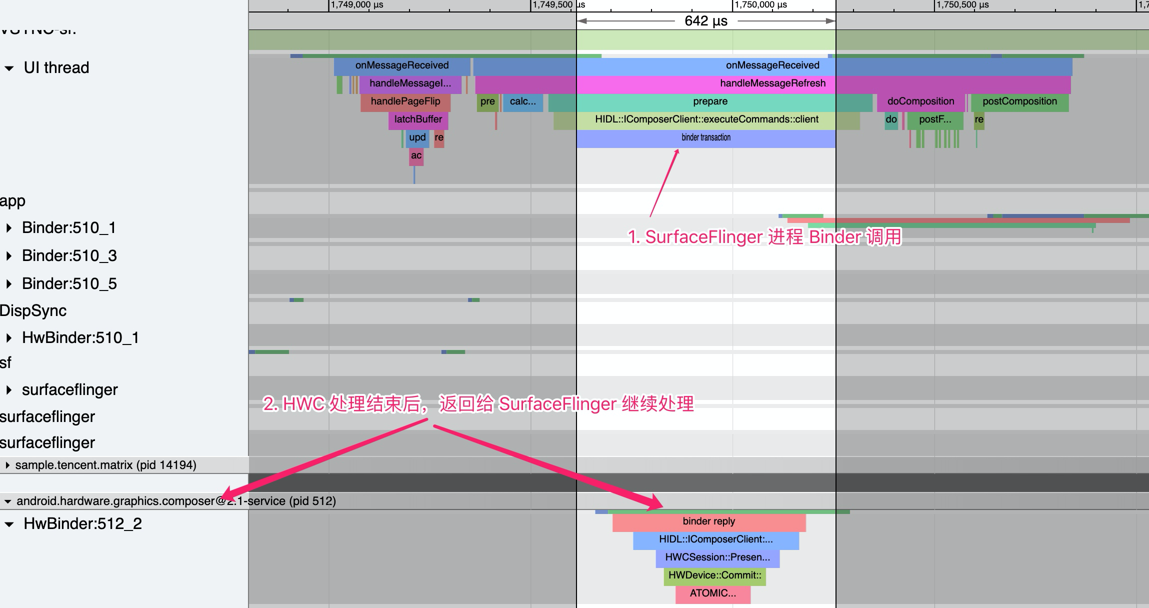 HWC 与 SurfaceFlinger