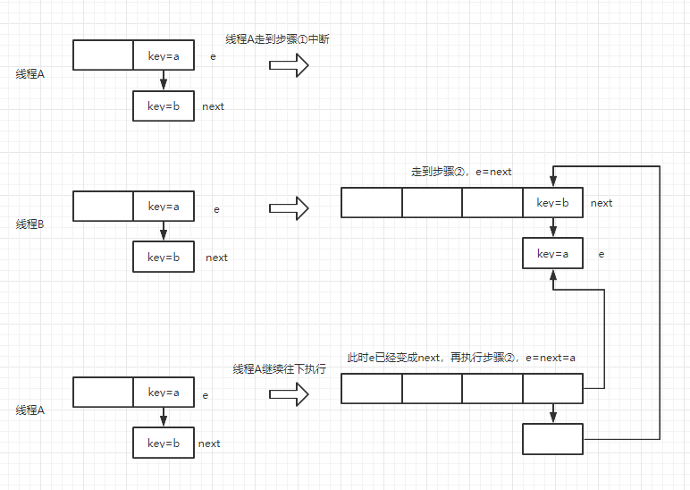 HashMap1.7