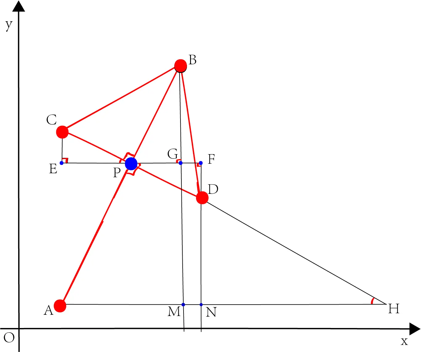 相似三角形解法