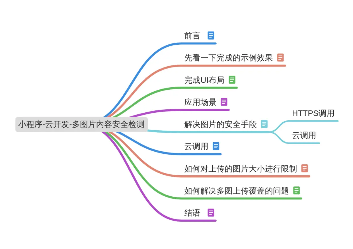 小程序-云开发-多图片的内容安全检测及上传遇到的问题.png