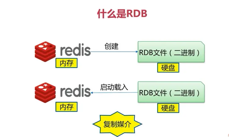 RDB