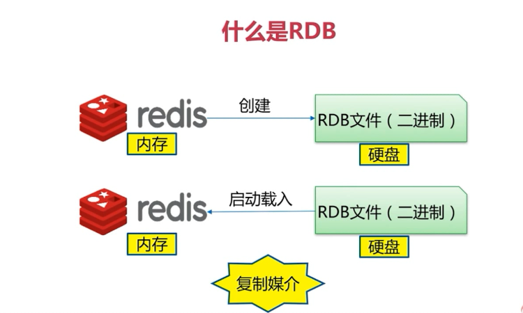 RDB