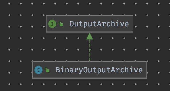 OutputArchive 类图