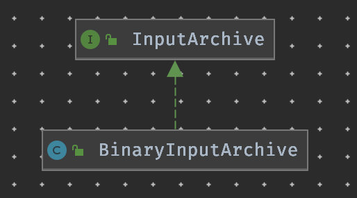 InputArchive 类图