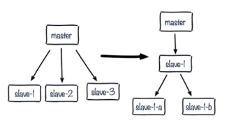 单节点复制风暴